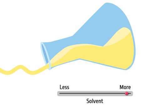 The more solvent is used, the thinner the cleaning solution will be.